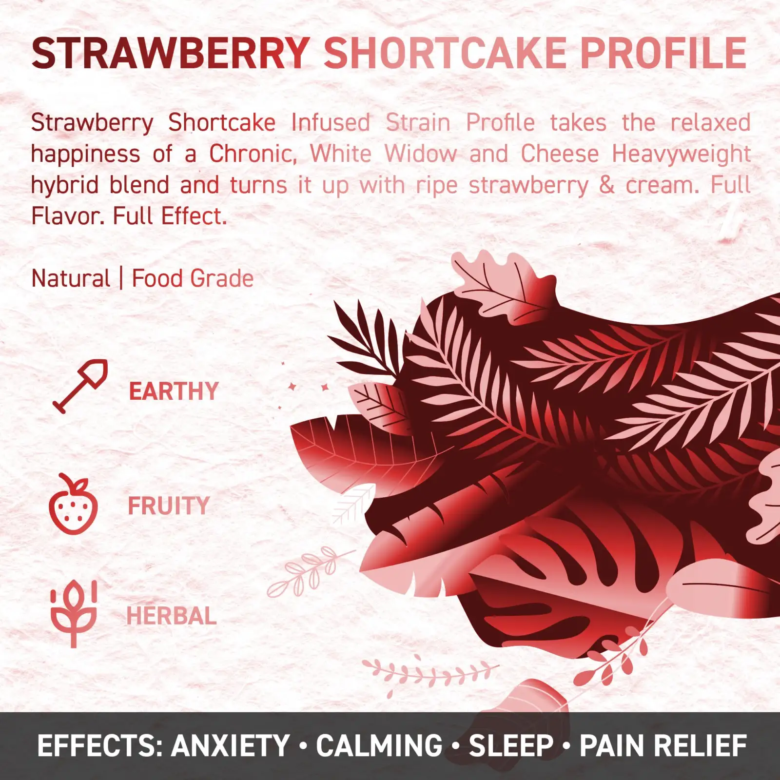 Terpene profile description for strawberry shortcake liquid vape