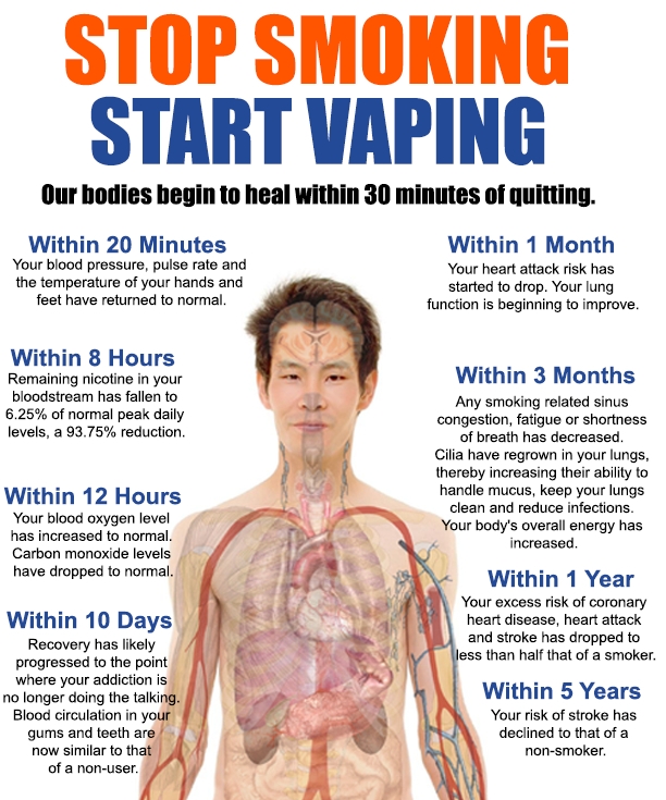 CAN VAPING CBD E-LIQUIDS HELP QUIT SMOKING? 2 Quit - CAN VAPING CBD E-LIQUIDS HELP QUIT SMOKING?