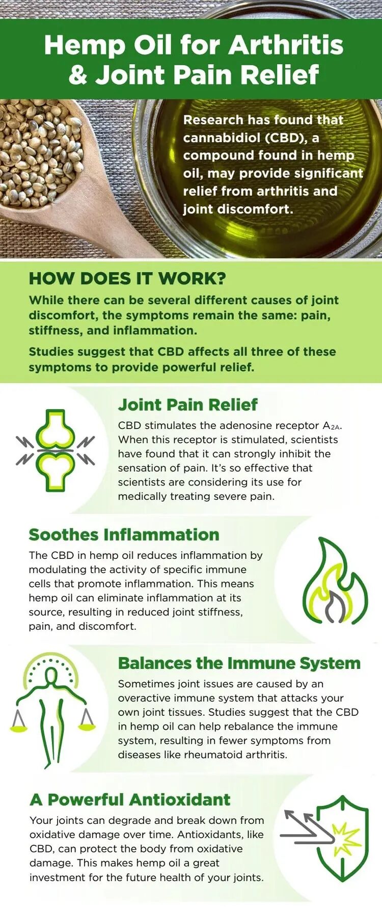 Is Cbd Effective For Pain Management? 2022 40 Cbd and arthritis - pain relief - pain management
