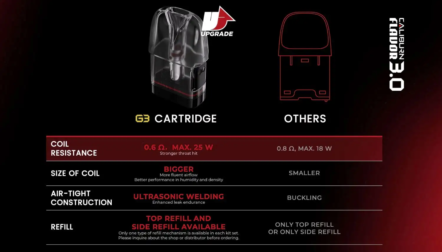 UWELL Caliburn G3 Pod Vape Kit - 6 Colours 16 UWELL Caliburn G3 Pod Vape Kit BritishCBD British CBD