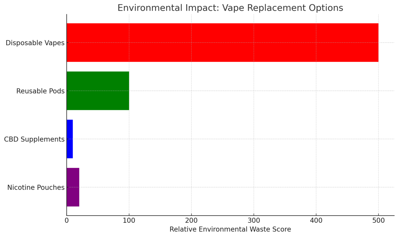 The Best Options for a Vape Replacement: After the UK Ban in 2025 16 Vape Replacement quit vaping products
